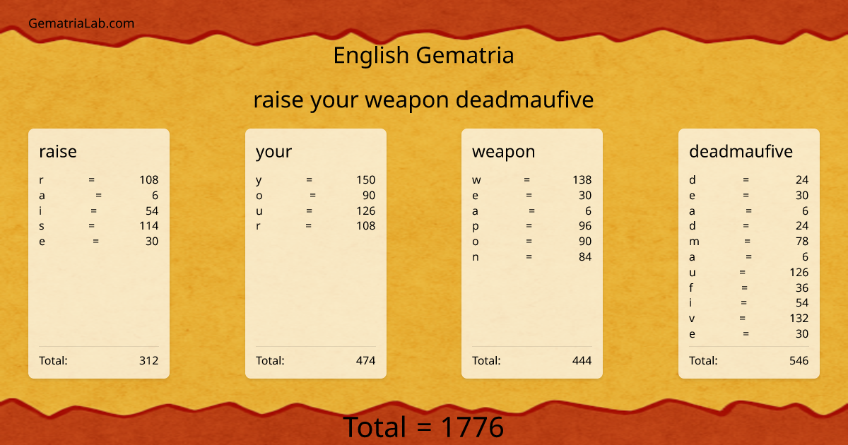 raise your weapon deadmaufive in english Gematria